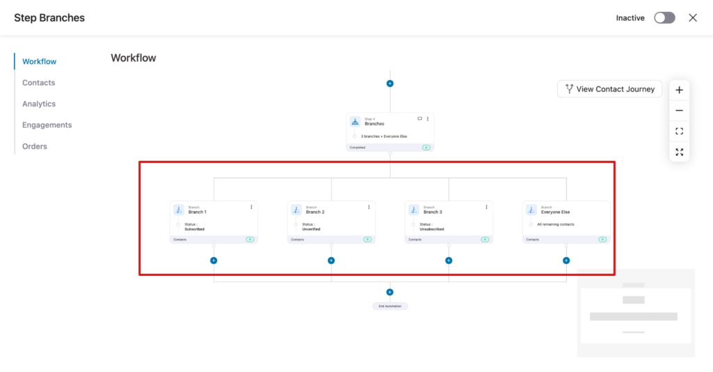 FunnelKit Automations workflow showing the Everyone Else branch for contacts who match no conditions