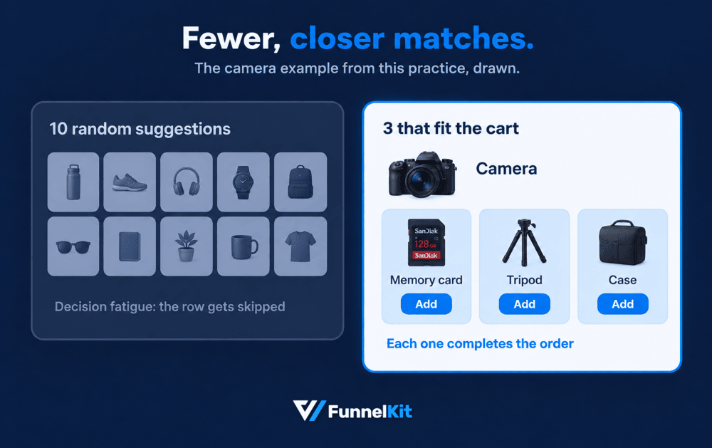 Instead of suggesting 10 products, recommend 2-3 items most likely to complement the product in the cart.