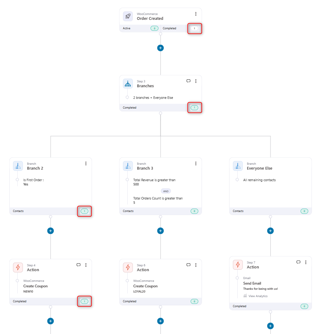 Live contact counts on every single branch