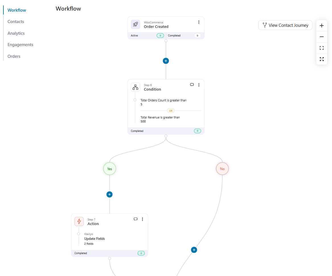 Add a condition on order value or lifetime spend to an Order Created automation, and route qualifiers to a Klaviyo VIP list with ‘Add to List’. Want richer targeting? Stamp a loyalty tier onto their profile with the ‘Update Fields’ action at the same time.