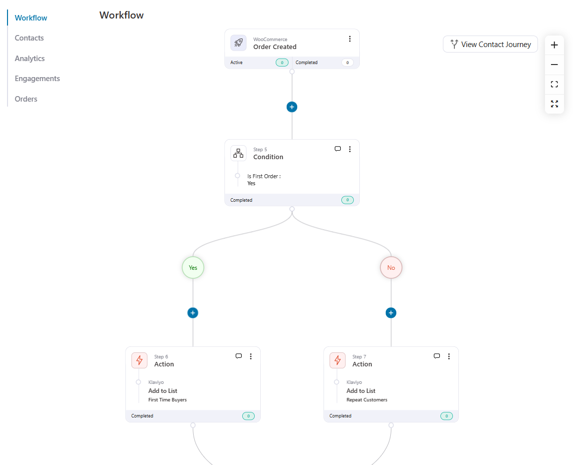 Start with the ‘Order Created’ trigger and add a conditional split on the customer’s order count. First-timers flow into a “First-time Buyers” list through ‘Add to List’, while anyone with previous orders lands on “Repeat Customers”.