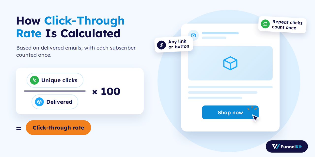 Click-through rate (CTR), also called click rate, is the percentage of delivered emails where recipients clicked at least one link or CTA