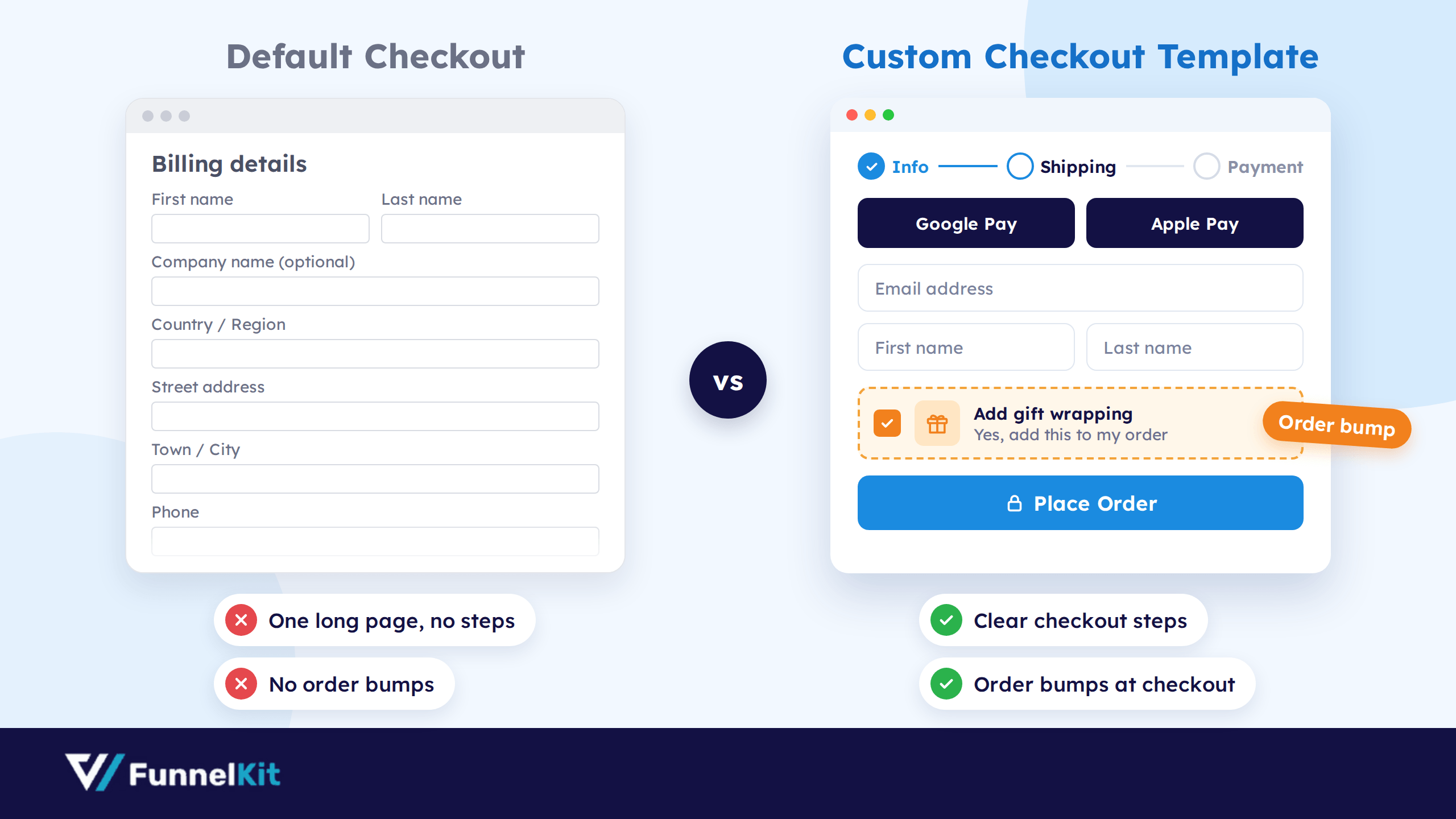 Default vs custom checkout template