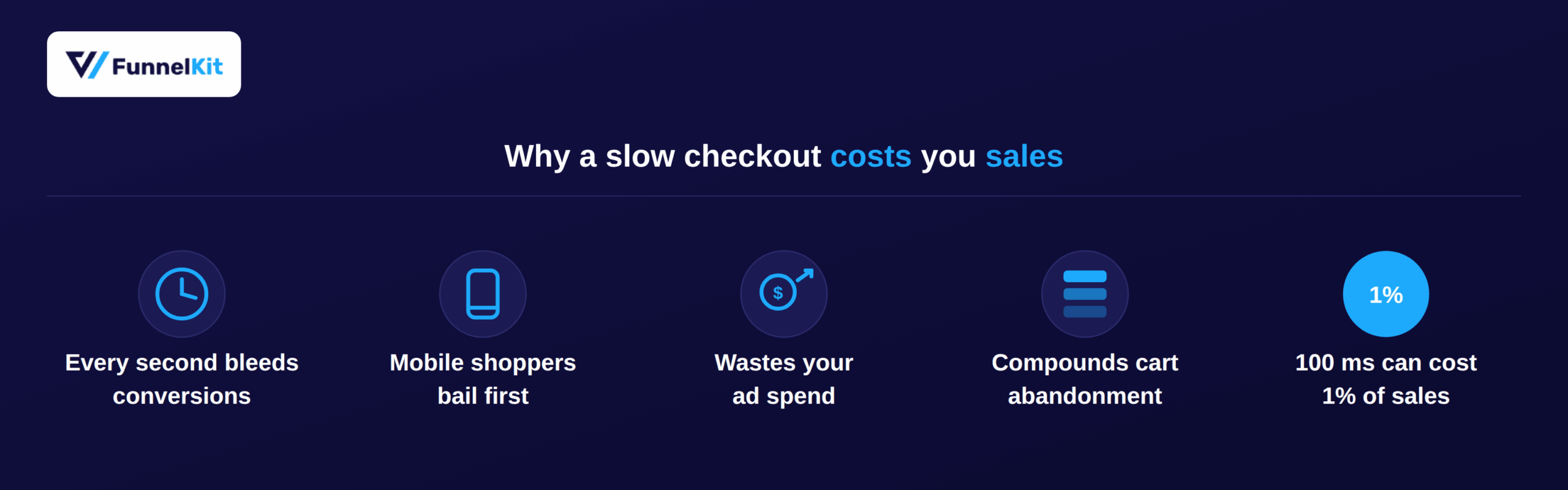 Why a slow checkout costs you sales