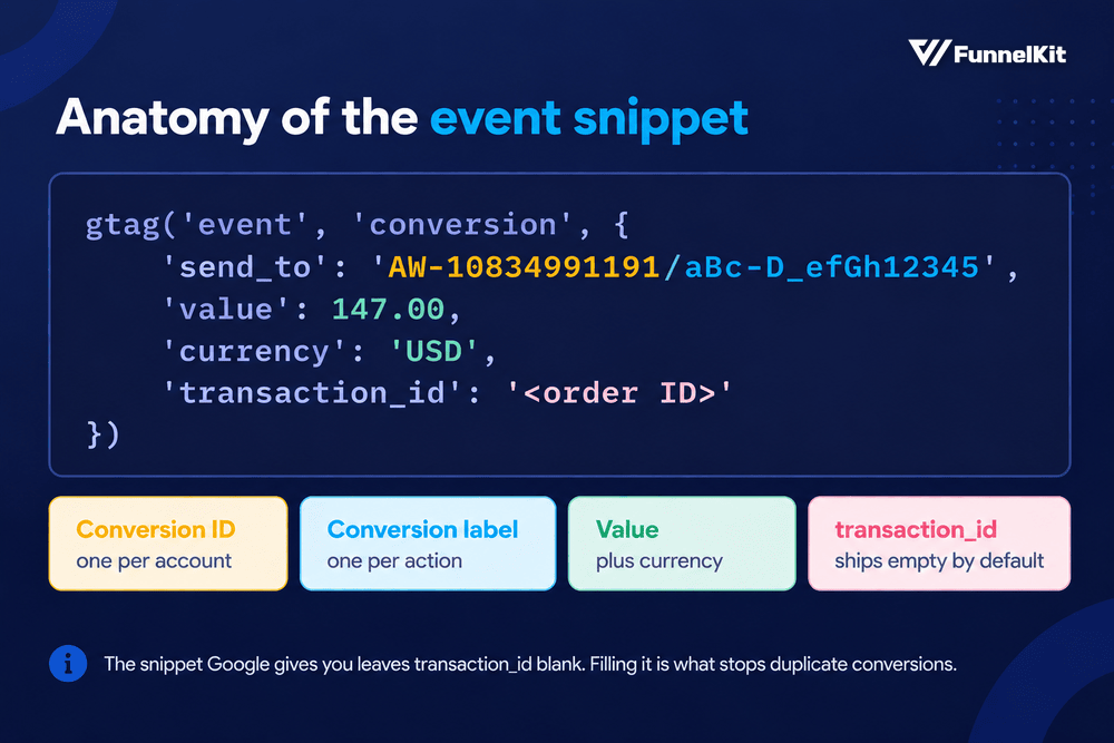 anatomy of the event snippet