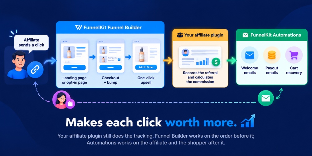 Automate Your Affiliate Program and Convert More Referrals