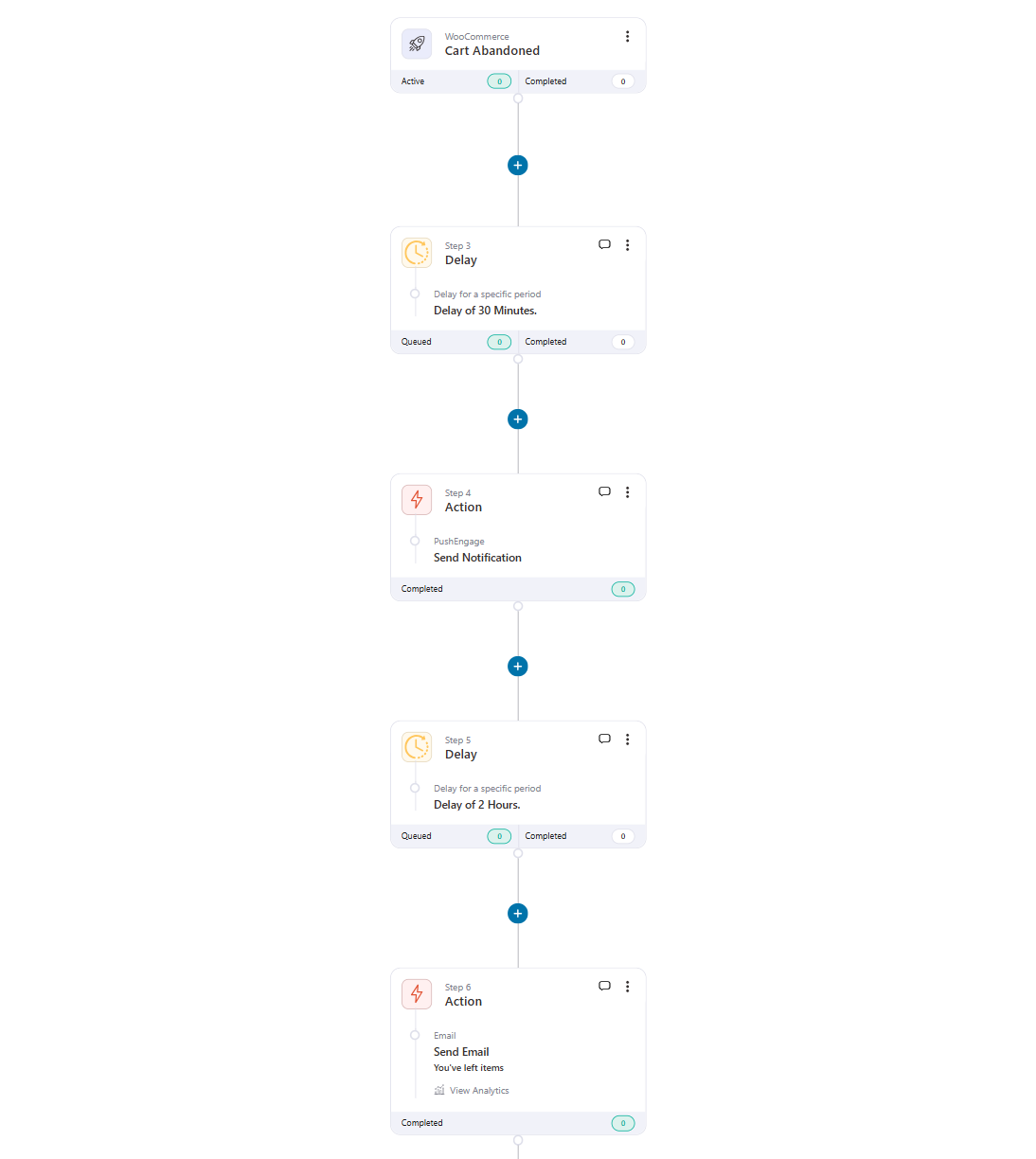 Multi-channel abandoned cart recovery push notification and emails