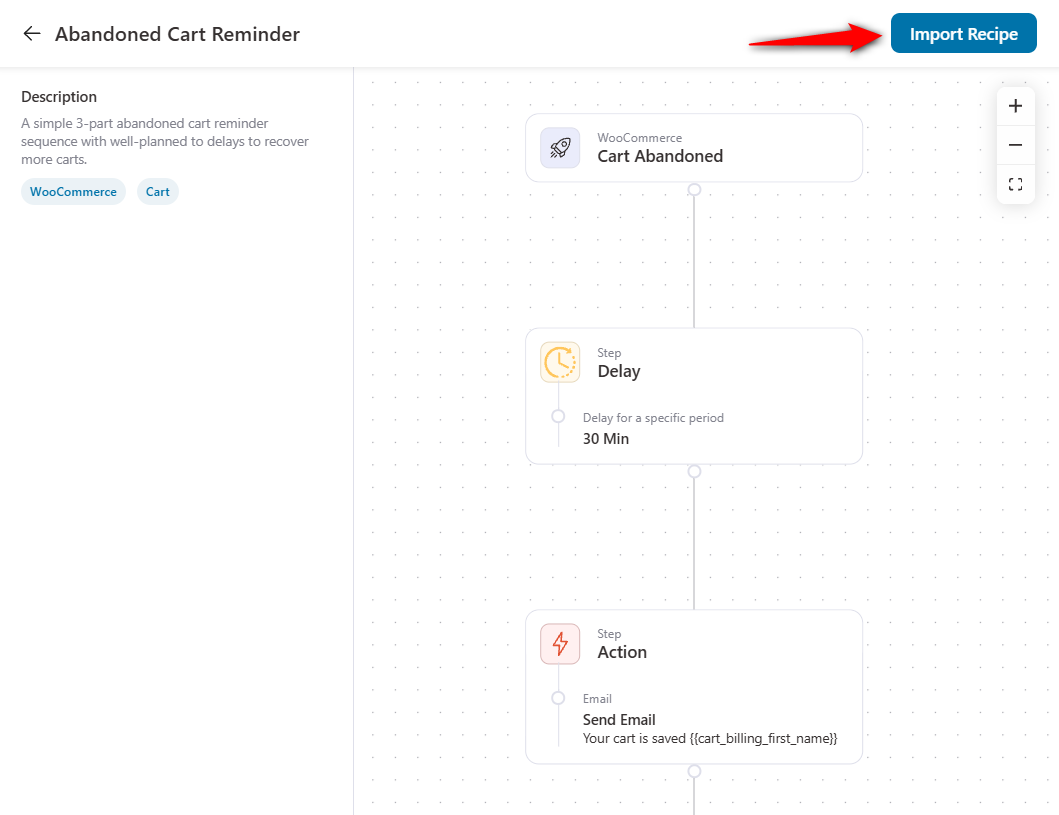 The recipe already includes the Cart Abandoned trigger, timing, and prewritten emails.