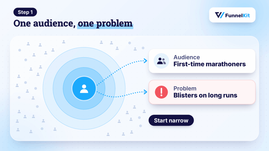lead-generation-funnel-step-1-audience-and-problem