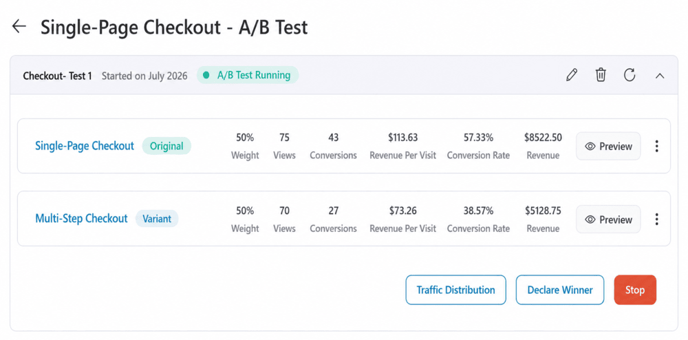 a/b test woocommerce one page checkout vs multi-step checkout 