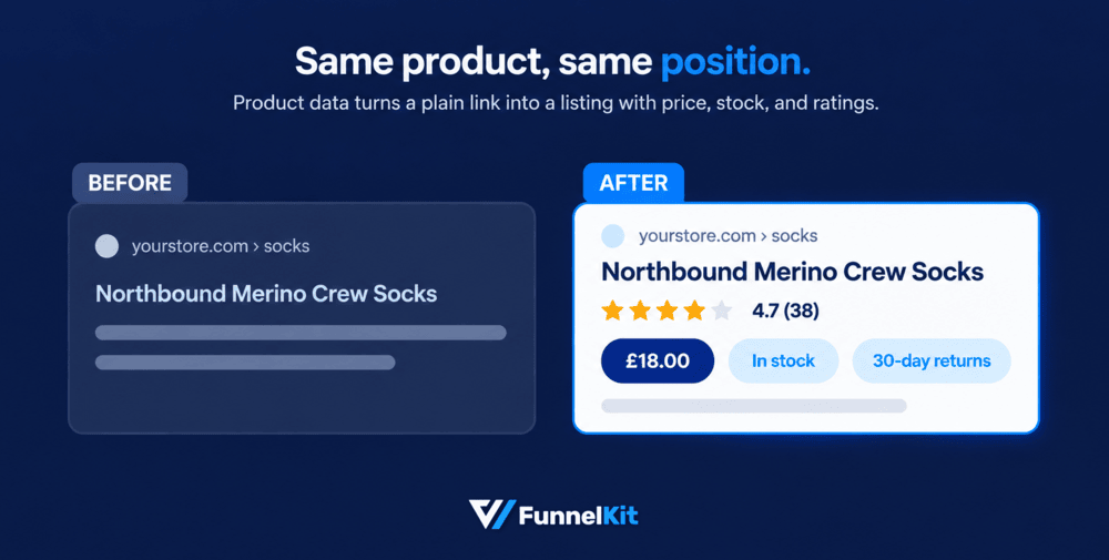 Your listings can stand out: Product structured data can help Google show details such as price, availability, and ratings alongside your result when eligible.
