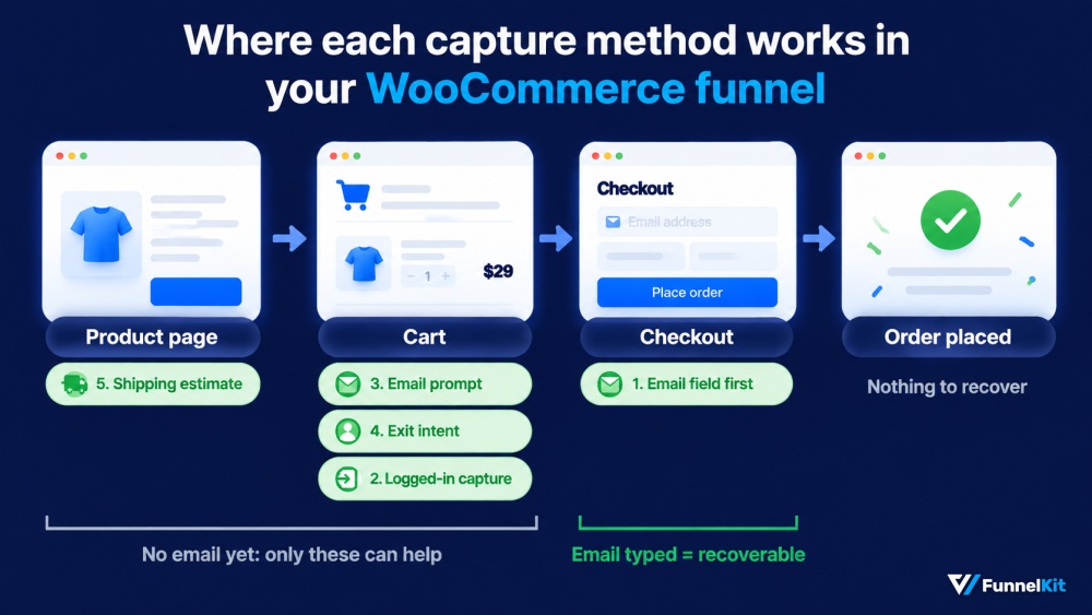 How to Capture More Emails Before Shoppers Leave
