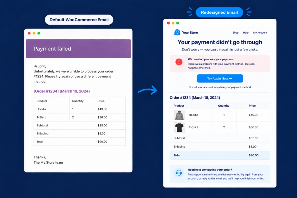woocommerce failed order email template