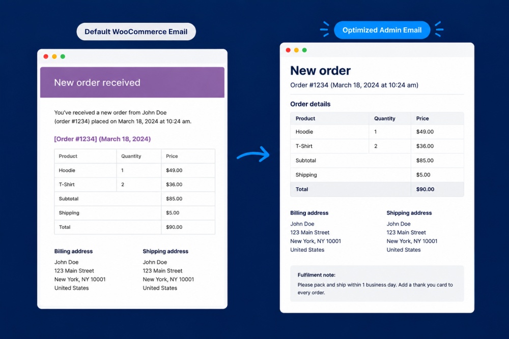 New order email (admin)