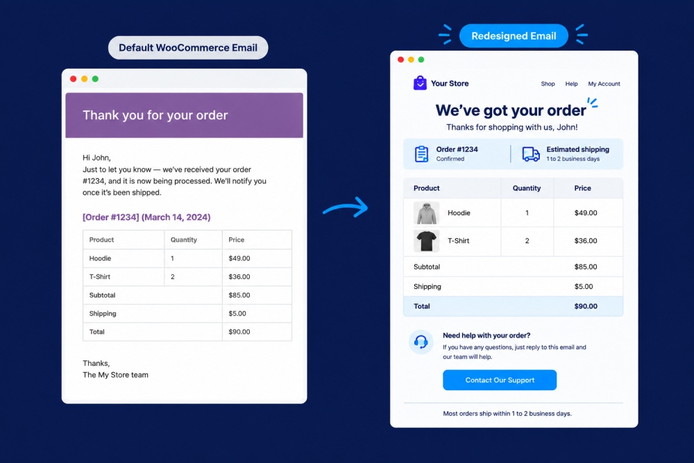 Processing order email template (order confirmation)