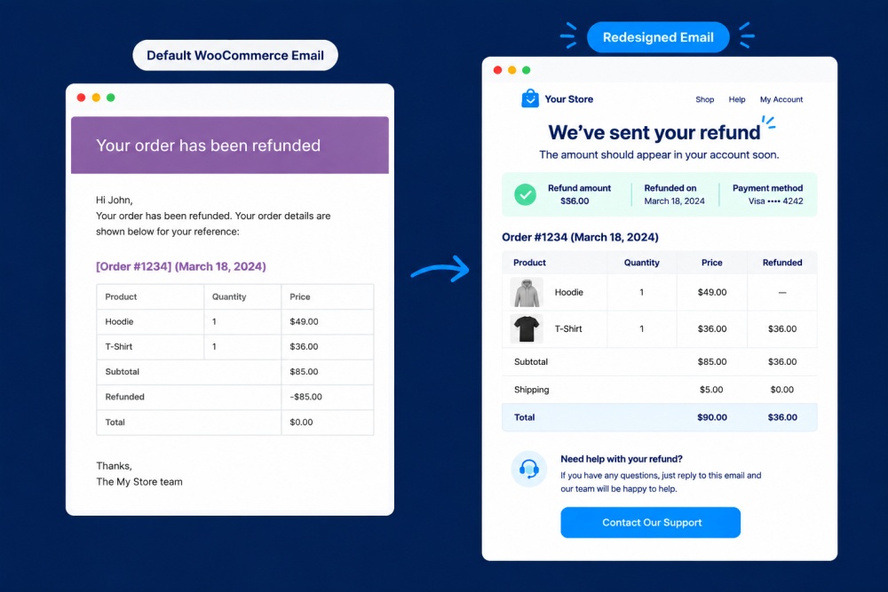 Refunded order email template