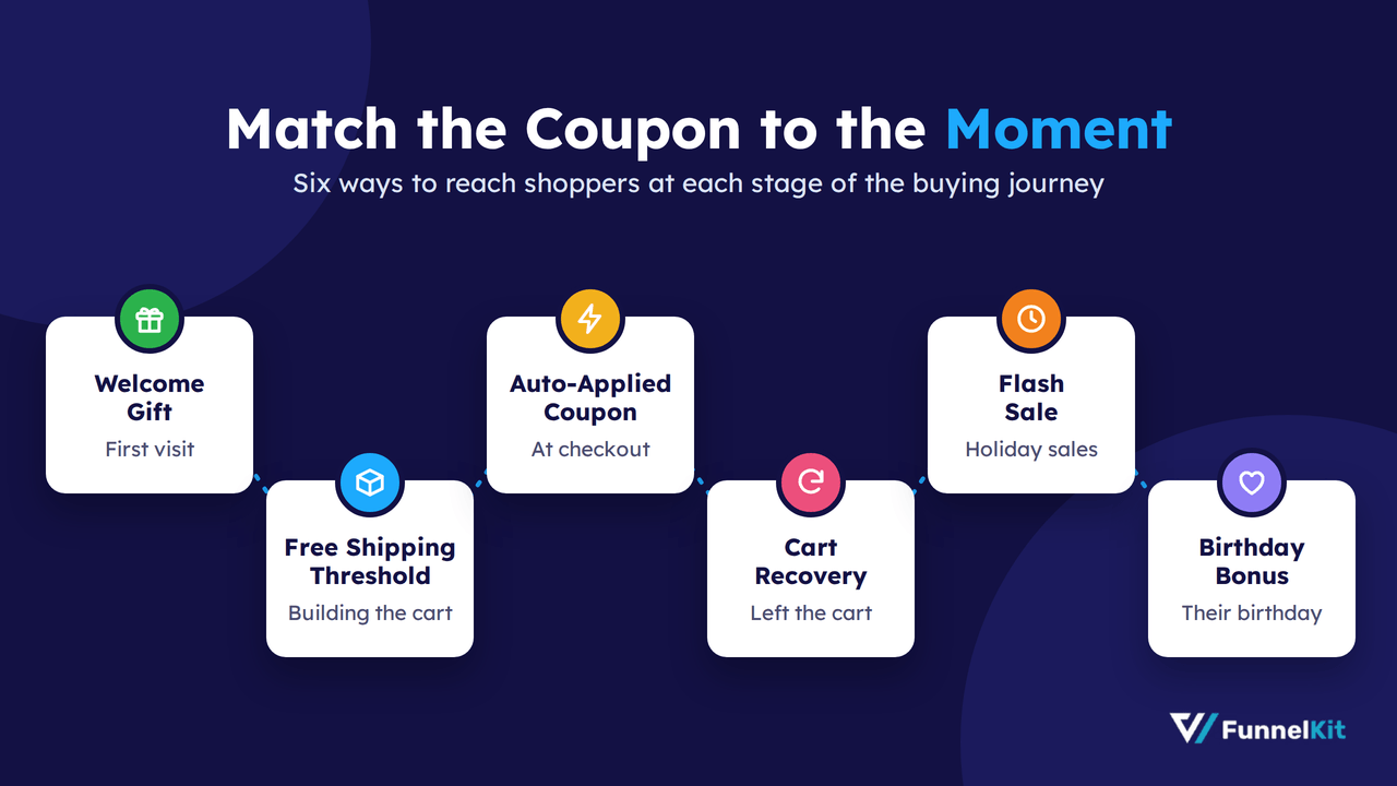 More WooCommerce Coupon Strategies to Boost Sales