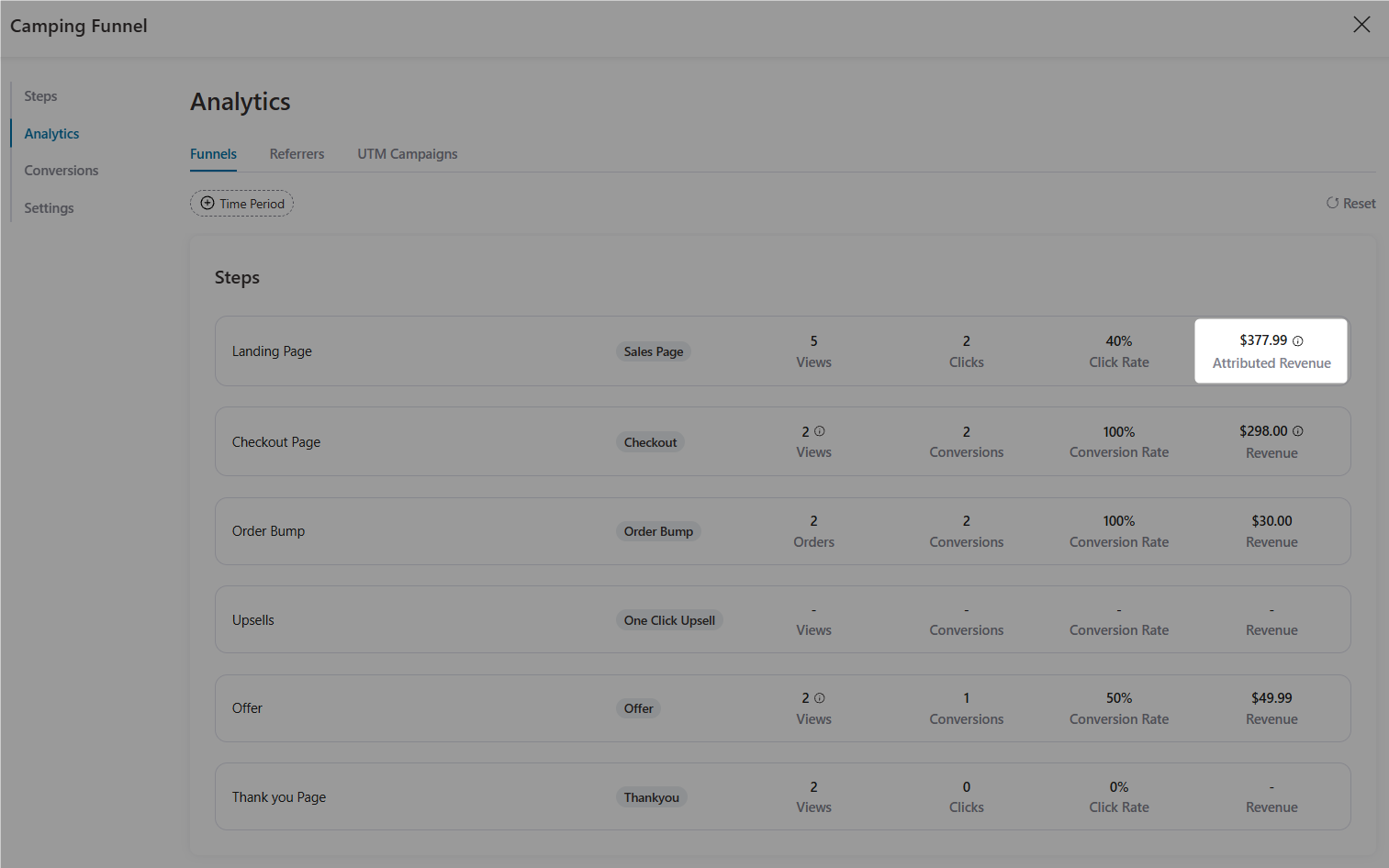 Attributed Revenue: Find Out What Your Landing Pages Really Earn