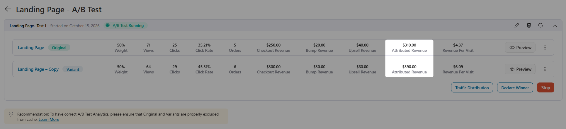 Full-Funnel Revenue in Sales Page A/B Tests