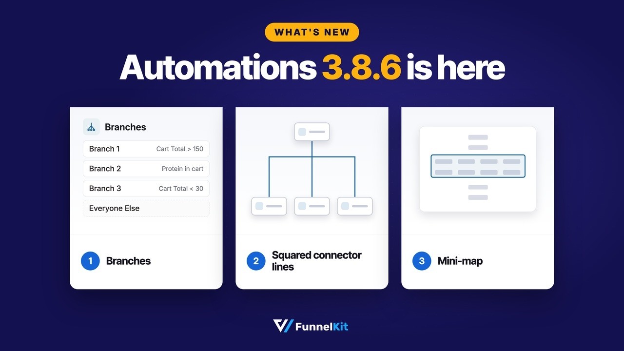 Introducing FunnelKit Automations 3.8.6: Pro Branches, Automation Minimap & More
