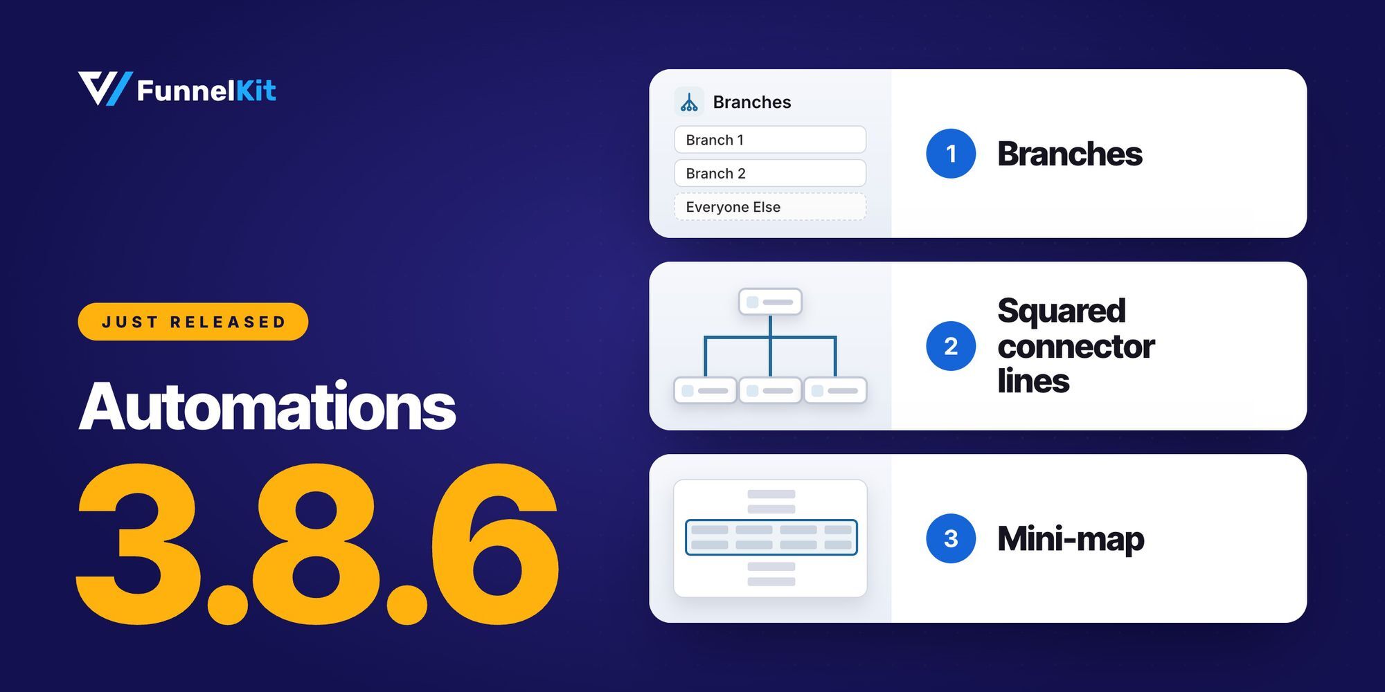 Introducing FunnelKit Automations 3.8.6: Pro Branches, Automation Minimap & More