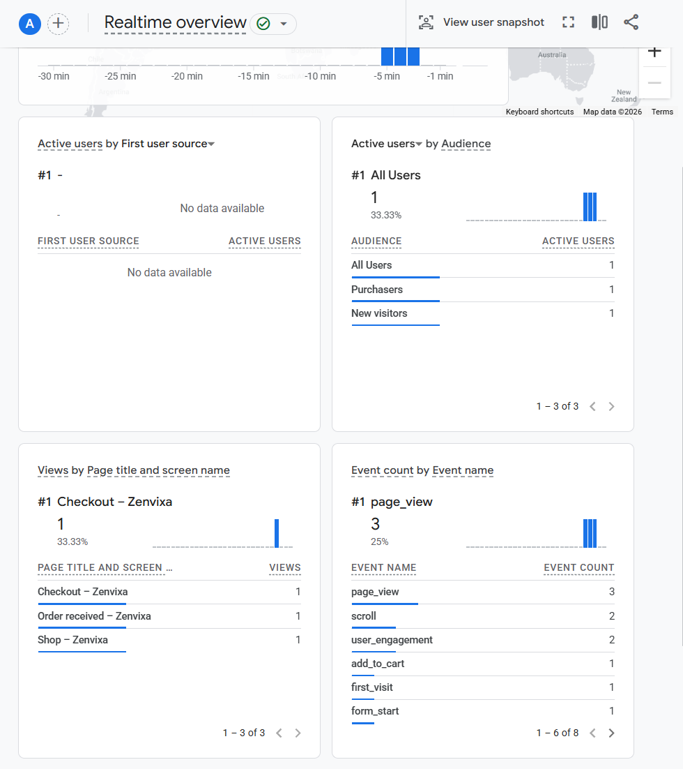 Check GA4’s Realtime report as well to confirm the purchase is coming through.